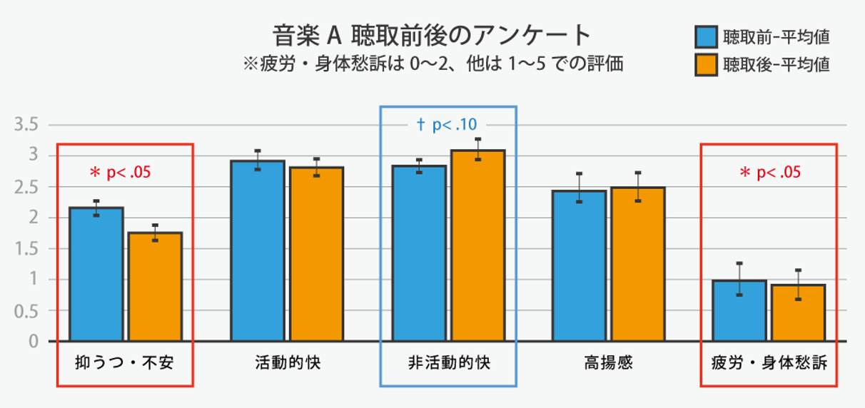 USENの研究が示す音楽のメンタルヘルスへの効果