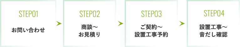 お問い合わせ～商談見積もり・ご契約～設置工事予約・BGMコーディネート・設置工事～音だし確認